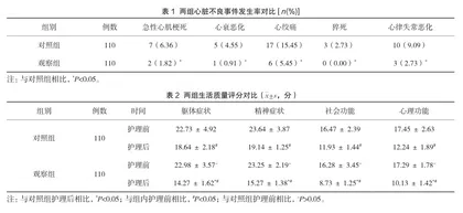 老年综合评估护理对老年冠心病患者　生活质量的影响