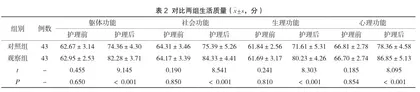 中医特色延续护理管理在脑卒中患者中的应用2
