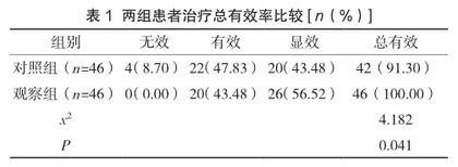 观察宫腔镜手术在宫腔黏连致不孕患者中的手术效果及对生殖预后的影响1