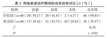 泮托拉唑在消化性溃疡合并上消化道出血治疗中的临床应用观察2