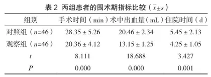 观察宫腔镜手术在宫腔黏连致不孕患者中的手术效果及对生殖预后的影响2