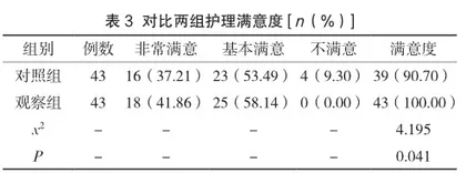 中医特色延续护理管理在脑卒中患者中的应用3