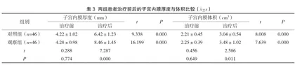 观察宫腔镜手术在宫腔黏连致不孕患者中的手术效果及对生殖预后的影响3