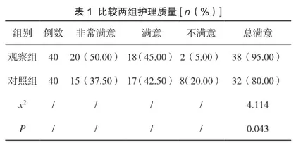 综合康复护理干预在膝关节骨性关节炎患者中的应用效果分析