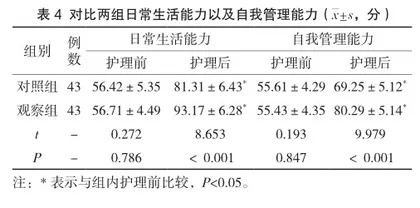 中医特色延续护理管理在脑卒中患者中的应用4