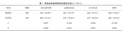 5步式叙事护理结合全程护理对门诊食源性疾病患者疾病相关知识知晓度及预防态度的改善作用