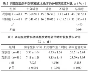 探析优质护理对显微骨科行游离植皮术患者的影响2