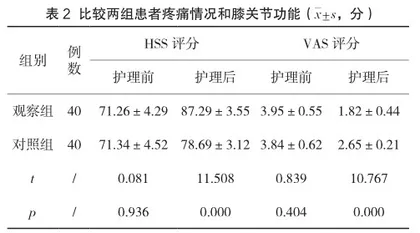 综合康复护理干预在膝关节骨性关节炎患者中的应用效果分析2