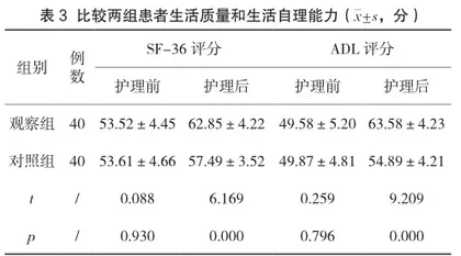 综合康复护理干预在膝关节骨性关节炎患者中的应用效果分析3
