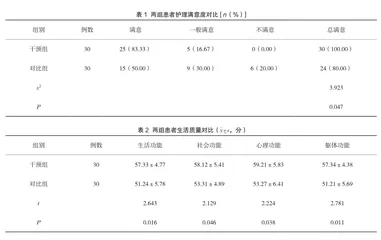 社区延续性护理在糖尿病患者中的应用效果研究1