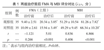 基于COPM结果为目标导向性的作业疗法联合Rood技术对脑卒中患者上肢功能的影响