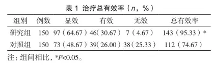 盐酸氨溴索联合盐酸丙卡特罗在小儿支原体肺炎中的治疗效果