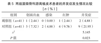 探析优质护理对显微骨科行游离植皮术患者的影响4