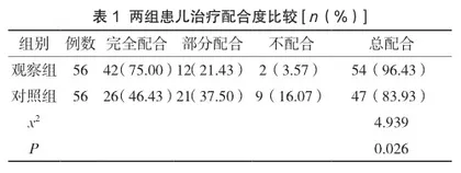 全人照护模式的护理管理对小儿支气管炎雾化吸入治疗配合度及医疗恐惧感的影响
