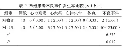 整合式护理与心梗绿色通道护理对急诊胸痛患者的影响分析2