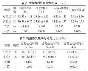 精细化护理模式对剖宫产产妇泌乳始动时间及术后恢复情况的影响评价1