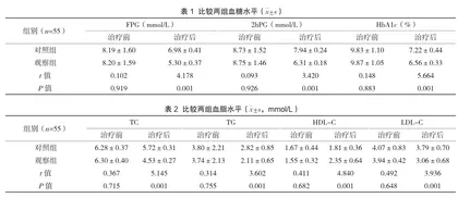 对妊娠期糖尿病患者进行饮食控制和运动治疗的效果分析