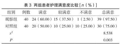 整合式护理与心梗绿色通道护理对急诊胸痛患者的影响分析3