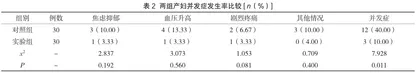 适度保护助产护理在自然分娩初产妇中的应用效果观察1