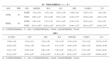 中医综合康复护理在糖尿病周围神经病变护理中的应用价值