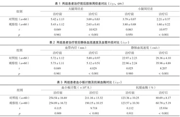 介入治疗对急性DVT并骼静脉压迫综合征患者静脉血流及肢体周径差变化的影响