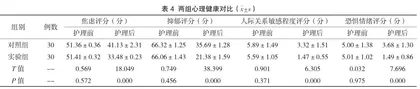 精细化护理模式对剖宫产产妇泌乳始动时间及术后恢复情况的影响评价2
