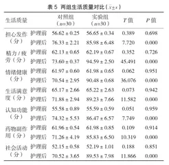 精细化护理模式对剖宫产产妇泌乳始动时间及术后恢复情况的影响评价3