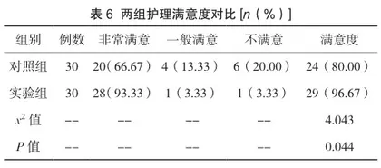 精细化护理模式对剖宫产产妇泌乳始动时间及术后恢复情况的影响评价4