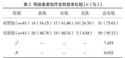 亮丙瑞林微球治疗子宫内膜异位症患者的临床效果分析1