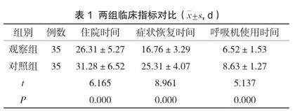 探讨责任制整体护理在老年重症肺炎患者护理中的应用效果