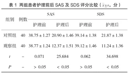对突发性耳聋伴耳鸣患者提供个性化护理的方法探讨