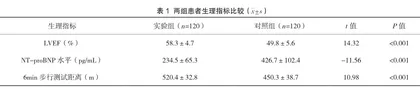 达格列净对急性心肌梗死PCI术后患者心功能的影响1