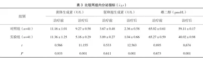 亮丙瑞林微球治疗子宫内膜异位症患者的临床效果分析2