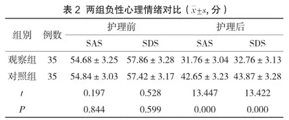 探讨责任制整体护理在老年重症肺炎患者护理中的应用效果2