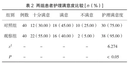 对突发性耳聋伴耳鸣患者提供个性化护理的方法探讨2