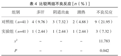 亮丙瑞林微球治疗子宫内膜异位症患者的临床效果分析3