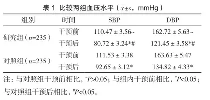 家庭医生签约服务在老年高血压患者社区护理管理中的应用