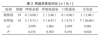探讨责任制整体护理在老年重症肺炎患者护理中的应用效果3