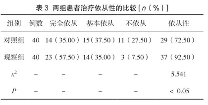 对突发性耳聋伴耳鸣患者提供个性化护理的方法探讨3