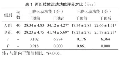 中医康复护理对脑梗死偏瘫患者肢体功能恢复及生活质量的影响分析