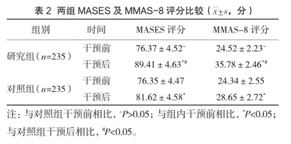 家庭医生签约服务在老年高血压患者社区护理管理中的应用2