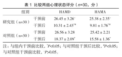 优质护理干预对妇科宫腔镜手术患者心理状态及术后疼痛的影响