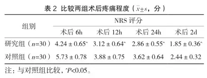优质护理干预对妇科宫腔镜手术患者心理状态及术后疼痛的影响2