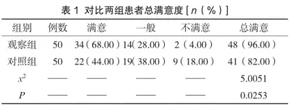 探讨高血压患者在治疗期间采取耳穴压豆联合穴位贴敷中医护理的干预效果