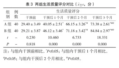中医康复护理对脑梗死偏瘫患者肢体功能恢复及生活质量的影响分析3