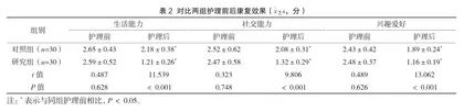 风险管理理念在精神科护理安全管理中的应用效果及意外事件发生情况分析2