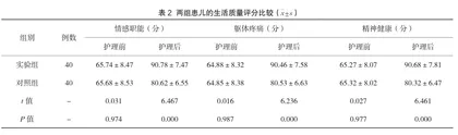 针对性护理干预对儿童过敏性鼻炎鼻腔冲洗依从性的影响探讨2