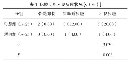 精细化管理在肿瘤患者化疗护理管理中的应用价值