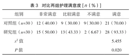 风险管理理念在精神科护理安全管理中的应用效果及意外事件发生情况分析3