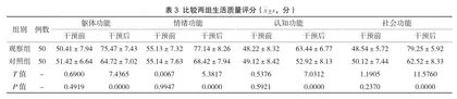 探讨高血压患者在治疗期间采取耳穴压豆联合穴位贴敷中医护理的干预效果3